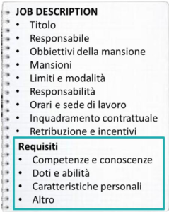 Assistente di studio medico , ruolo