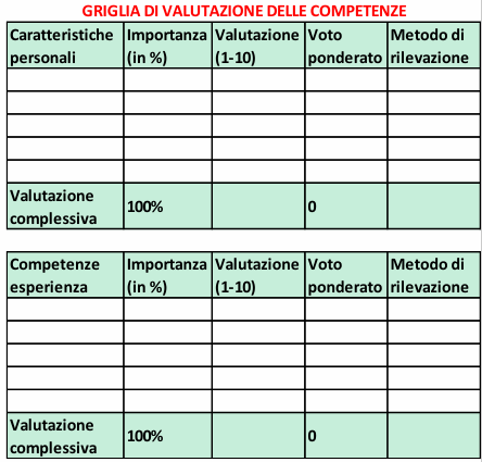 Assistente di studio medico , valutazione competenze