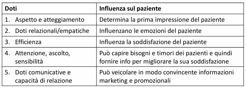 assistente di studio medico